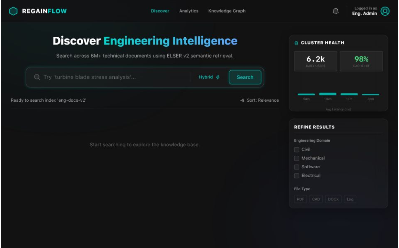 Hybrid RAG for Aerospace Engineering Search
